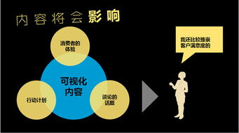 如何經營好你的互聯網內容營銷 打造高效互聯網銷售的策略與實踐